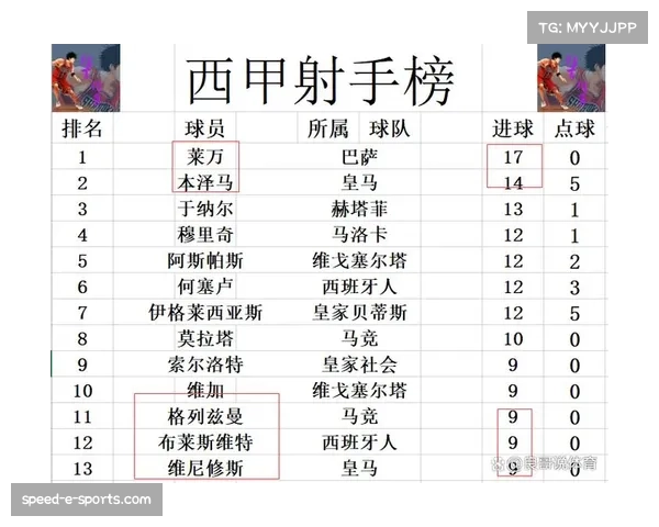 巴列卡诺对毕巴最近8场未尝胜绩 其中遭遇5连败每场均以一球小负 巴列卡诺对毕巴最近8场未尝胜绩 其中遭遇5连败每场均以一球小负